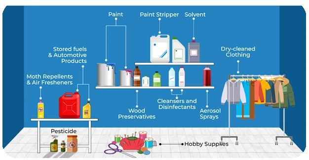 Common Sources of VOCs in Your Home